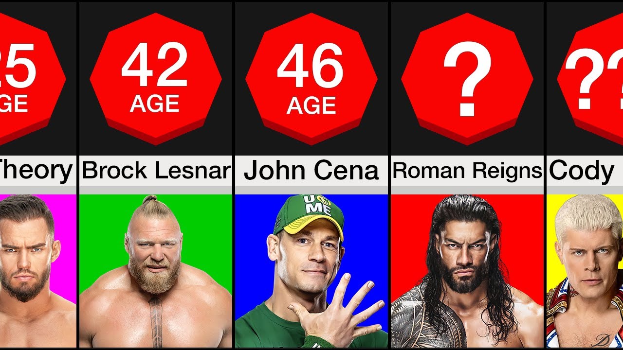 WWE Fighters Age Revealed: Find Out How Old They Really Are!