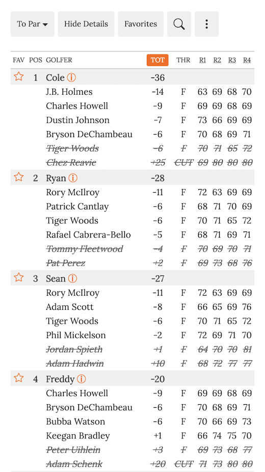 How Many Pars in 2023 Masters? (Easy Guide to Tournament Scoring)