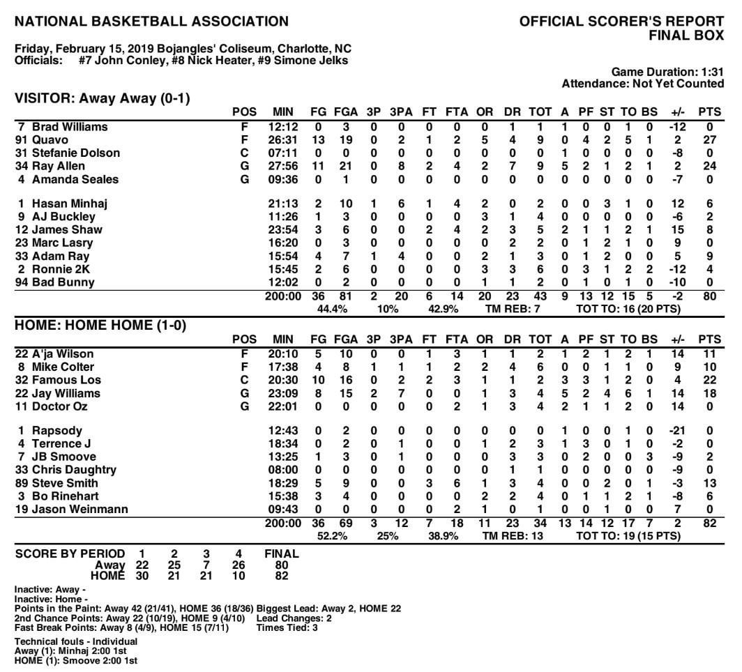 Celebrity Game Box Score & Top Performers: Did Your Favorite Star Win?