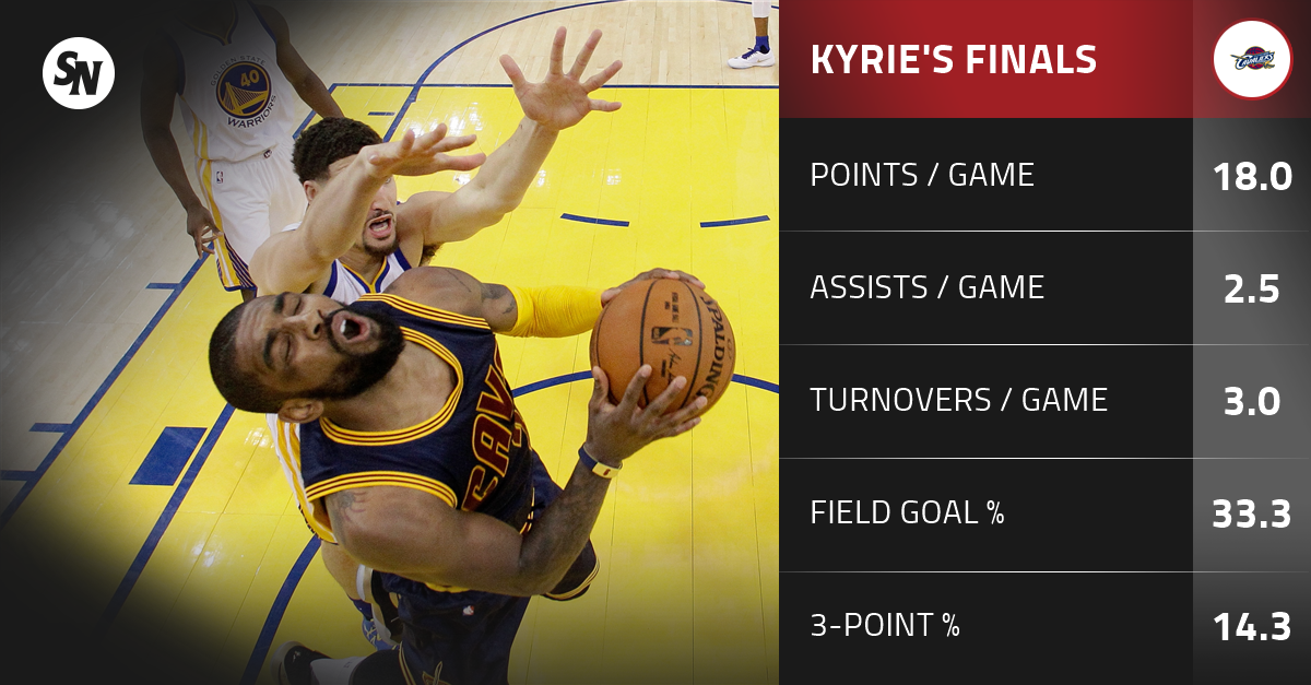 Kyrie Irving 2016 Stats: Full Breakdown of the Season Record.