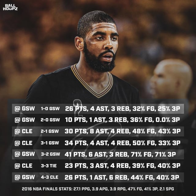 Kyrie Irving 2016 Stats: Full Breakdown of the Season Record.