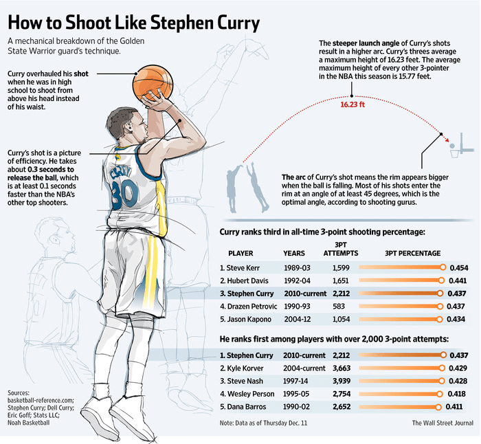 How to Play Like Curry in 2k24 (Tips and Tricks Guide)