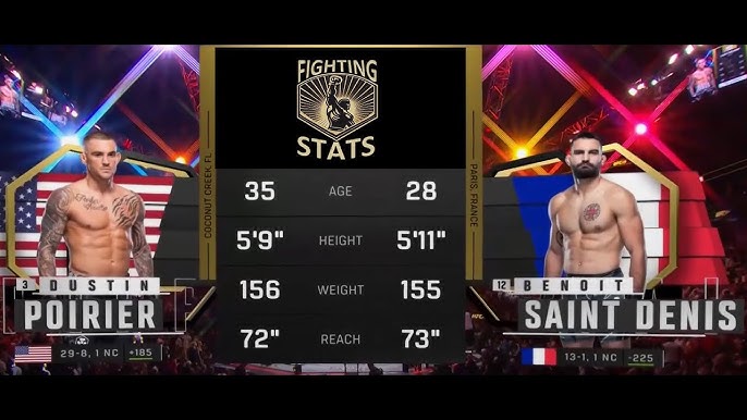 Stats Battle: Poirier vs Saint Denis - Who Wins?