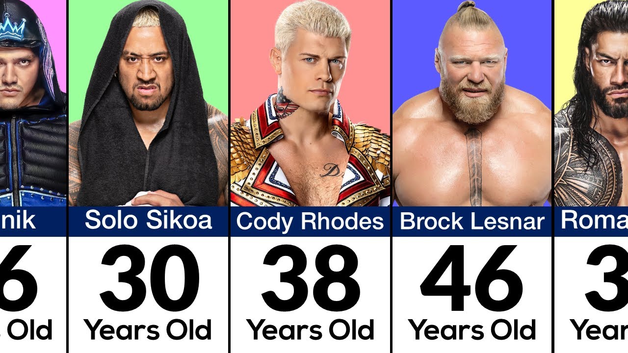 WWE Fighters Age Revealed: Find Out How Old They Really Are!