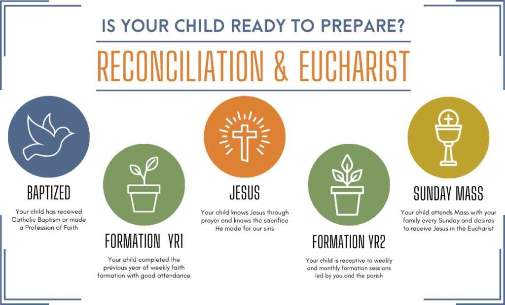 Your Childs K1 Communion: Get Ready with these Steps!